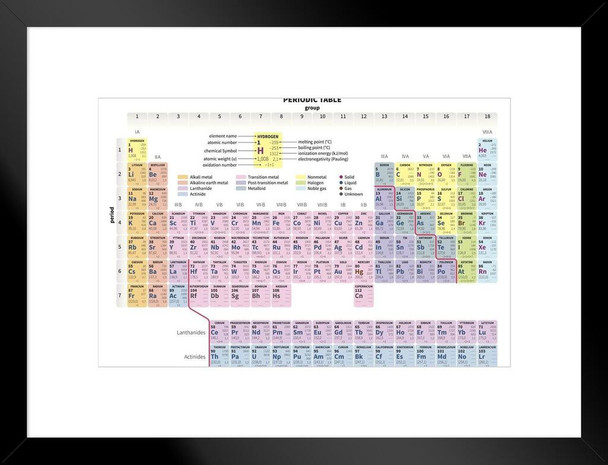 Periodic Table of the Elements Science Class Lab Scientific Chemistry Educational Chart Classroom Teacher Learning Homeschool Display Supplies Teaching Aide Matted Framed Art Wall Decor 26x20