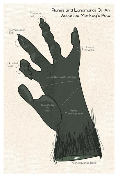 Monkey Paw Palmistry Cursed Funny Primate Poster Monkey Decor Monkey Paintings For Wall Monkey Pictures For Bathroom Monkey Decor Nature Wildlife Art Print Cool Huge Large Giant Poster Art 36x54