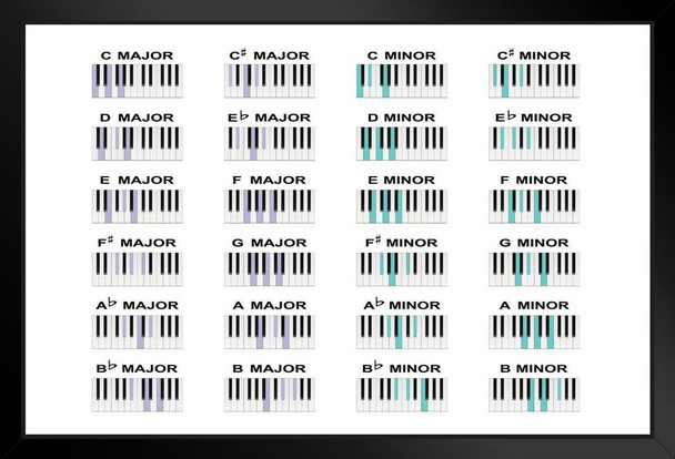 Piano Chords Major Minor Scale Notes Practice Chart Poster Music Learning Educational Diagram Black Wood Framed Art Poster 20x14