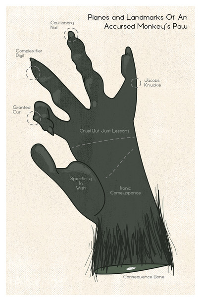 Monkey Paw Palmistry Cursed Funny Primate Poster Monkey Decor Monkey Paintings For Wall Monkey Pictures For Bathroom Monkey Decor Nature Wildlife Art Print Cool Wall Decor Art Print Poster 12x18