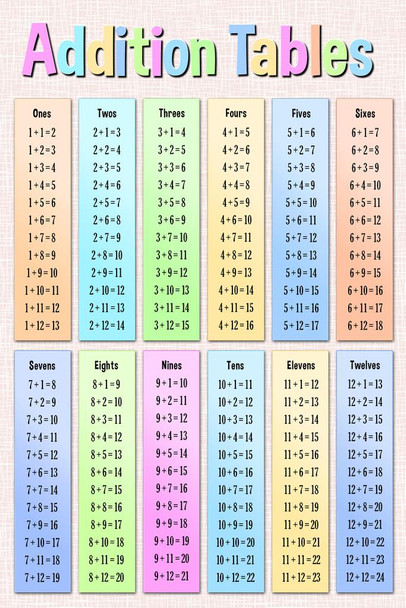 Addition Tables Mathematics Educational Math Adding Plus Minus Symbol Colorful Classroom Teacher Learning Homeschool Chart Display Supplies Teaching Aide Cool Wall Art Print Poster 24x36