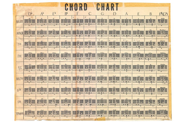 Laminated Piano Keys Music Chord Chart Vintage Style Poster Music Educational Diagram Learning Practice Poster Dry Erase Sign 18x12