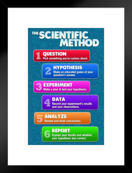 The Scientific Method Science For Classroom Chart Teacher Supplies For Classroom School Decor Teaching Learning Bulletin Board Educational Homeschool Display Matted Framed Art Wall Decor 20x26