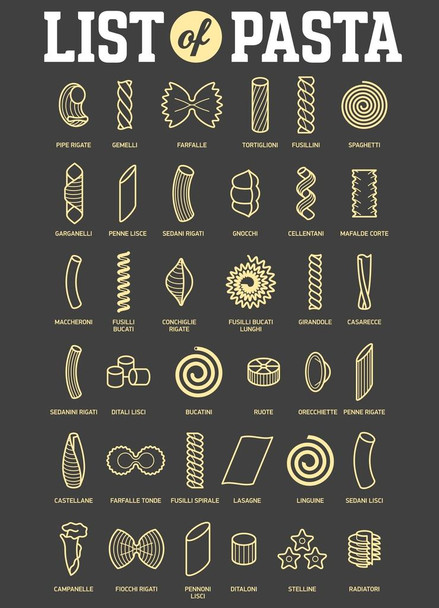 Laminated List of Pasta Styles Shapes Types Chart Diagram Art Print Poster Dry Erase Sign 24x36