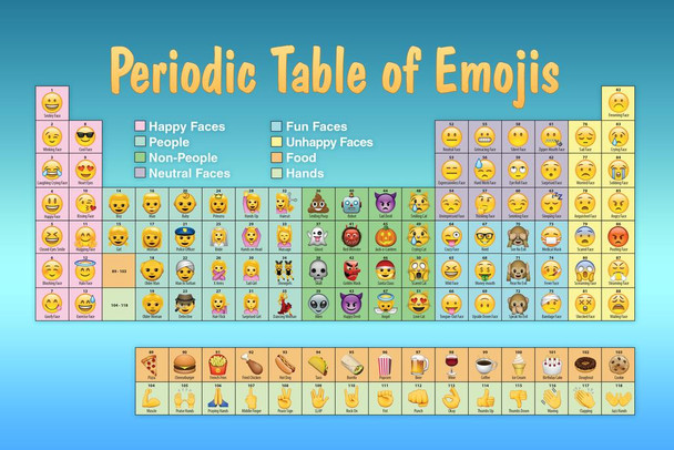Laminated Periodic Table of Emojis Blue Reference Chart Poster Dry Erase Wall Art 36x24
