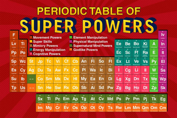 Laminated Periodic Table Of Super Powers Red Reference Chart Poster Dry Erase Sign 36x24