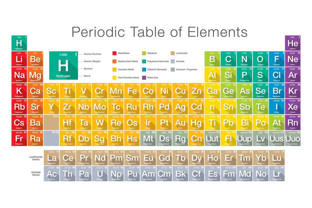 Modern Styled Periodic Table of Elements Educational Classroom Laminated Dry Erase Sign Poster 36x24
