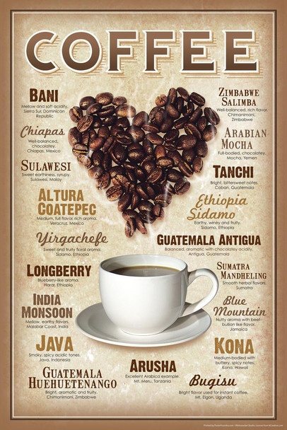 Laminated Coffee Varieties Art Print Poster Dry Erase Sign 24x36
