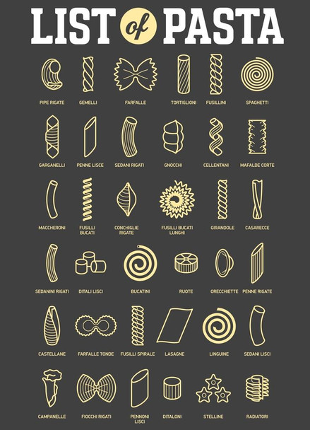 List of Pasta Styles Shapes Types Chart Diagram Art Print Thick Paper Sign Print Picture 8x12
