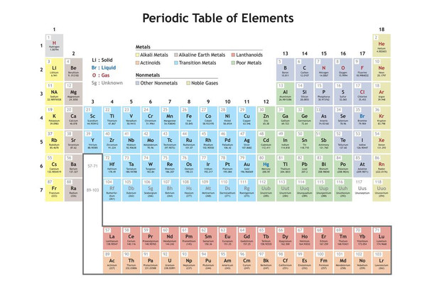 Accurate Illustration of the Periodic Table Science Chemistry Lab Educational Classroom Teacher Learning Homeschool Chart Display Supplies Teaching Aide Thick Paper Sign Print Picture 12x8