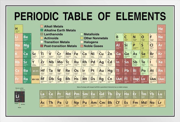 Periodic Table Updated With New 2022 Elements Green Educational Atomic Number Classroom Reference Science Tables Teacher Learning Homeschool Chart Display White Wood Framed Art Poster 20x14