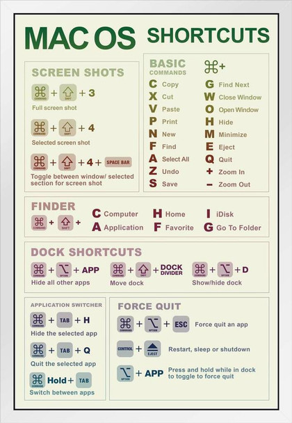 Mac OS Shortcuts Reference Chart Laptop Computer Light Keyboard Keys Educational Classroom Teacher Learning Homeschool Display Supplies Teaching Aide White Wood Framed Art Poster 14x20