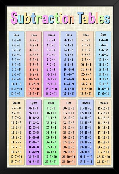 Subtraction Tables Mathematics Math Class Educational Light Minus Plus Symbol Multicolor Classroom Teacher Learning Homeschool Chart Display Supplies Teaching Stand or Hang Wood Frame Display 9x13