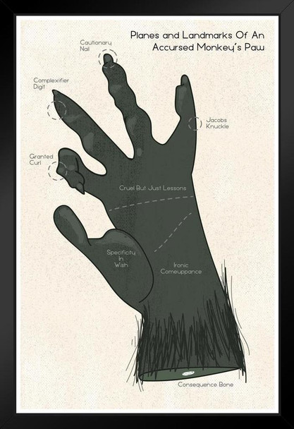 Monkey Paw Palmistry Cursed Funny Primate Poster Monkey Decor Monkey Paintings For Wall Monkey Pictures For Bathroom Monkey Decor Nature Wildlife Art Print Stand or Hang Wood Frame Display 9x13