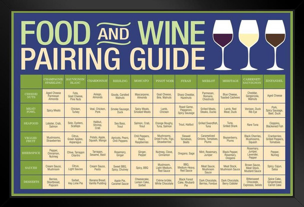 Food And Wine Pairing Guide Wine Education Poster Reference Chart Wine Decor Blue Stand or Hang Wood Frame Display 9x13