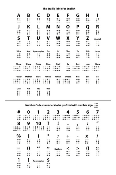 Braille Table For English Writing System Reference Chart Not Raised Classroom Letters and Numbers Educational Teacher Learning Homeschool Display Supplies Aide Cool Wall Art Print Poster 12x18