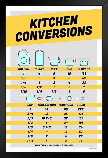 Laminated Kitchen Conversion Chart Measurements Scale Measuring Reference  Cups Ounces Oz Grams Scale Weigh Convert Cooking Kitchen Decor Educational  Learning Display Poster Dry Erase Sign 16x24 - Poster Foundry