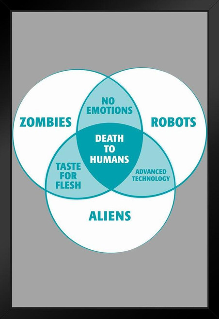 zombies robots aliens venn diagram funny framed poster 14x20 inch venn diagram zombies robots aliens