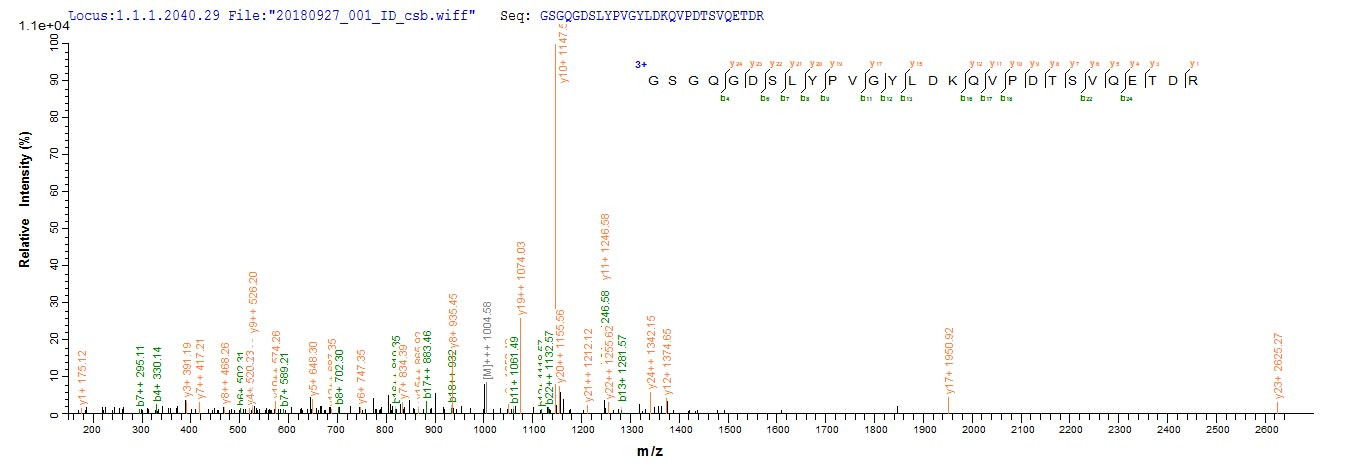 Based on the SEQUEST from database of E.coli host and target protein, the LC-MS/MS Analysis result of CSB-CF023887HU could indicate that this peptide derived from E.coli-expressed Recombinant Human ER membrane protein complex subunit 4(EMC4) EMC4.