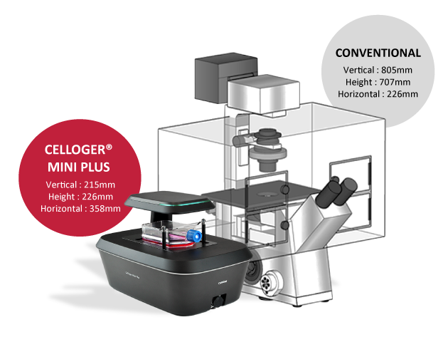 Celloger® Mini Plus for Live Cell Imaging