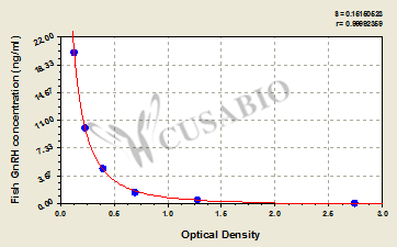 Gonadotropin-Releasing Hormone (GnRH) ELISA Kit (fish)