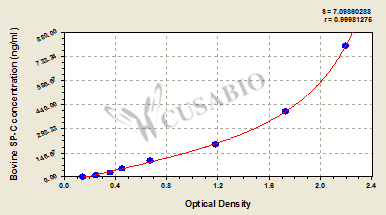 Pulmonary surfactant-associated protein C (SP-C) ELISA Kit (bovine)