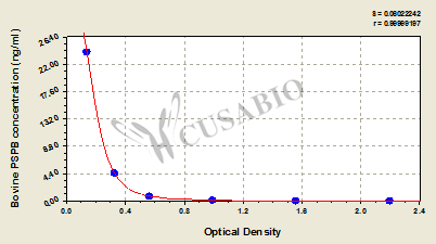 Pregnancy Specific Protein B (PSPB) ELISA Kit (bovine)