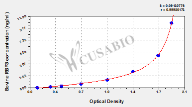 C-C motif chemokine 2/Monocyte chemotactic and activating factor (CCL2/MCP-1/MCAF) ELISA Kit (bovine)