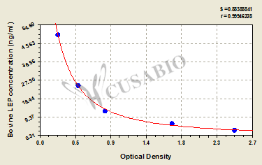 Leptin (LEP) ELISA Kit (bovine)