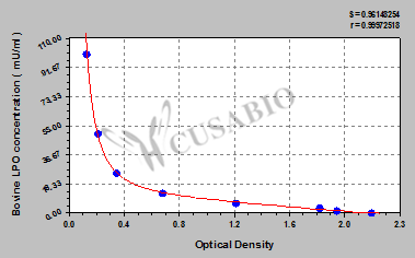 Lactoperoxidase (LPO) ELISA Kit (bovine)
