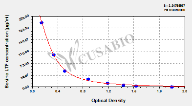 Lactoferrin (LTF/LF) ELISA Kit (bovine)