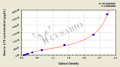 Interleukin-18 (IL18) ELISA Kit (bovine)
