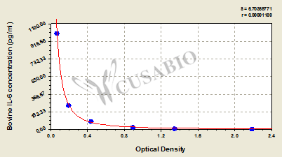 Interleukin 6 (IL6) ELISA Kit (bovine)