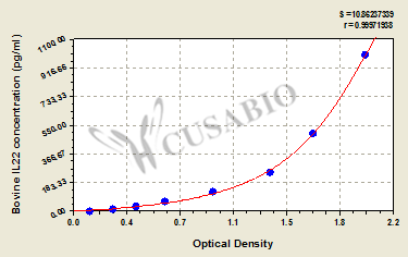 Interleukin 22 (IL22) ELISA Kit (bovine)