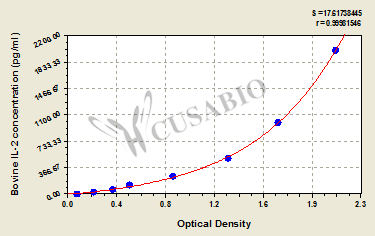 Interleukin 2 (IL-2) ELISA Kit (bovine)