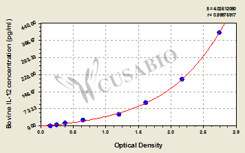 Interleukin 12 (IL-12) ELISA Kit (bovine)
