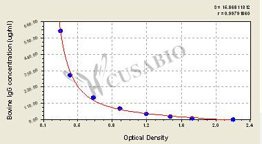 Immunoglobulin G (IgG) ELISA Kit (bovine)