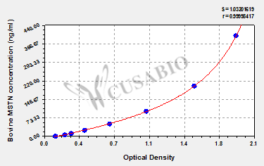 Growth/differentiation factor 8 (MSTN) ELISA Kit (bovine)