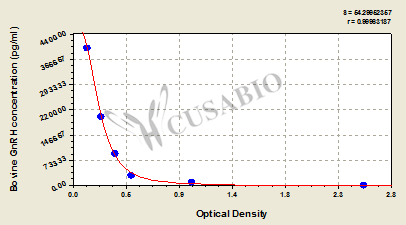 Gonadotropin-Releasing Hormone (GnRH) ELISA Kit (bovine)