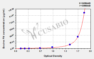 Fibronectin (FN) ELISA Kit (bovine)
