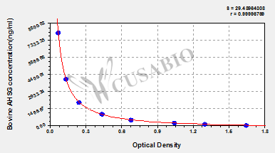 Alpha-2-HS-glycoprotein (AHSG) ELISA Kit (bovine)