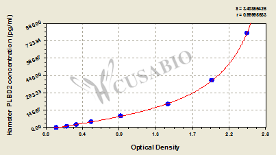 Putative phospholipase B-like 2 (PLBD2) ELISA Kit (hamster)