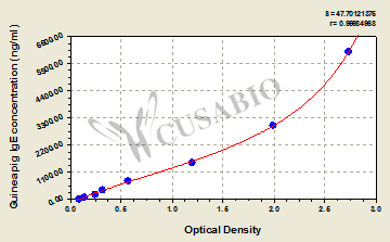 Immunoglobulin E (IgE) ELISA Kit (guinea pig)