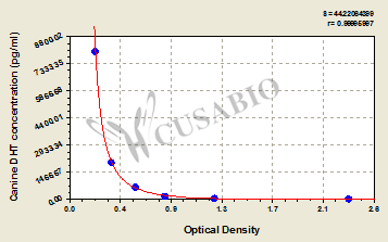 Dihydrotestosterone (DHT) ELISA Kit (canine)