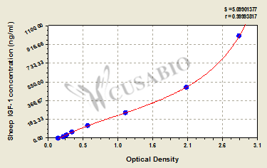 Insulin-like Growth Factor 1 (IGF-1) ELISA Kit (sheep)
