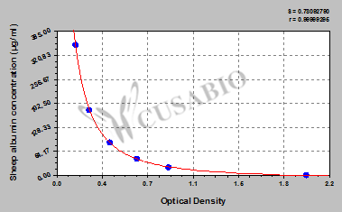 Albumin (Alb) ELISA Kit (sheep)