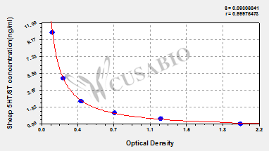 5-Hydroxytryptamine/Serotonin (5HT/ST) ELISA Kit (sheep)