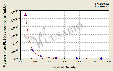 Pregnant mare serum gonadotrophin (PMSG) ELISA Kit