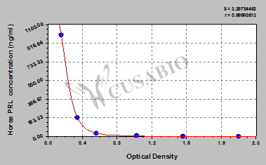 Horse Prolactin(PRL) ELISA kit