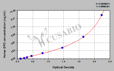 Erythropoietin (EPO) ELISA Kit (horse)